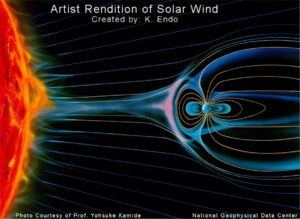 magnetism