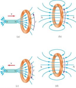 electromagnetic-induction