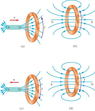 electromagnetic-induction