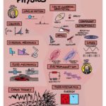 basic of classical physics