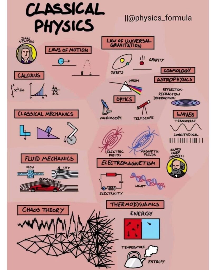 basic of classical physics