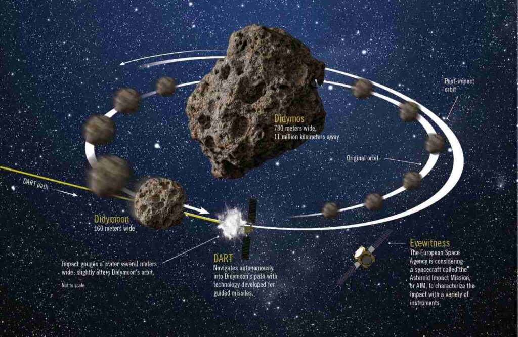 A meteorite hit the earth