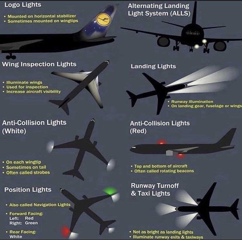 Different lights of passenger planes in different conditions