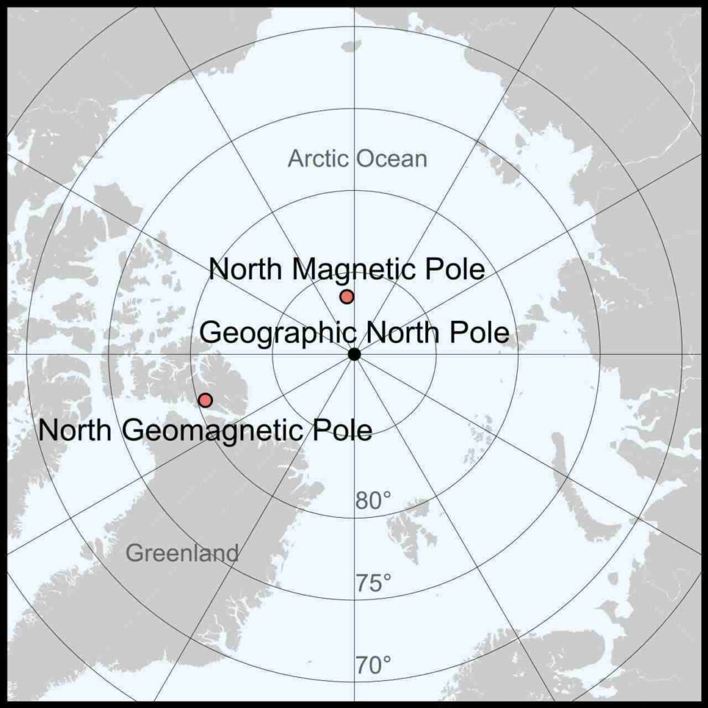 Magnetic North Pole and Geographical North Pole