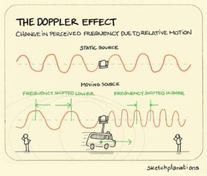 doppler-effect