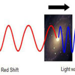 redshift and blueshift