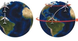 Coriolis Effect 2