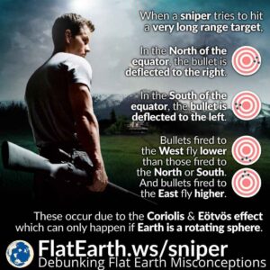 Coriolis Effect and Sniper