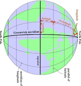 Coriolis Effect and Sniper 2