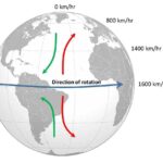 Coriolis Effect and tornado rotation 1