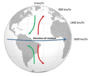 Coriolis Effect and tornado rotation 1