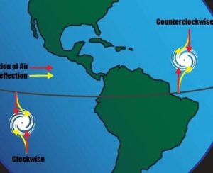 Coriolis Effect and tornado rotation 3