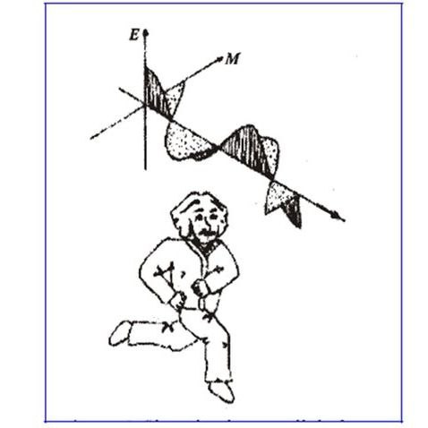 einstein-gedankt-experiment