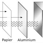 Alpha, beta and gamma rays