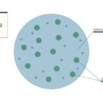 Thomson atomic model