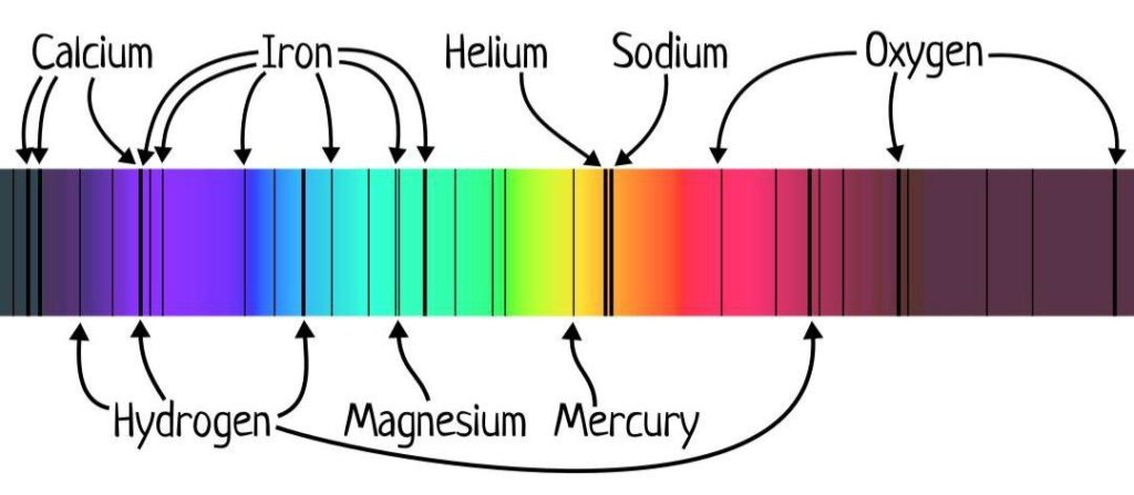 Spectroscopy