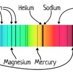 Spectroscopy