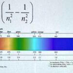 The relationship of calculating the wavelength of dark lines in the hydrogen atom spectrum