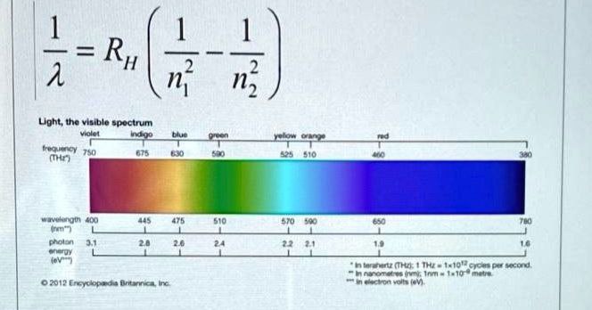 The relationship of calculating the wavelength of dark lines in the hydrogen atom spectrum