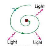 Atomic Model Defects