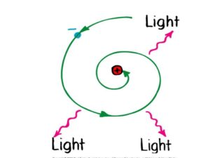 Atomic Model Defects