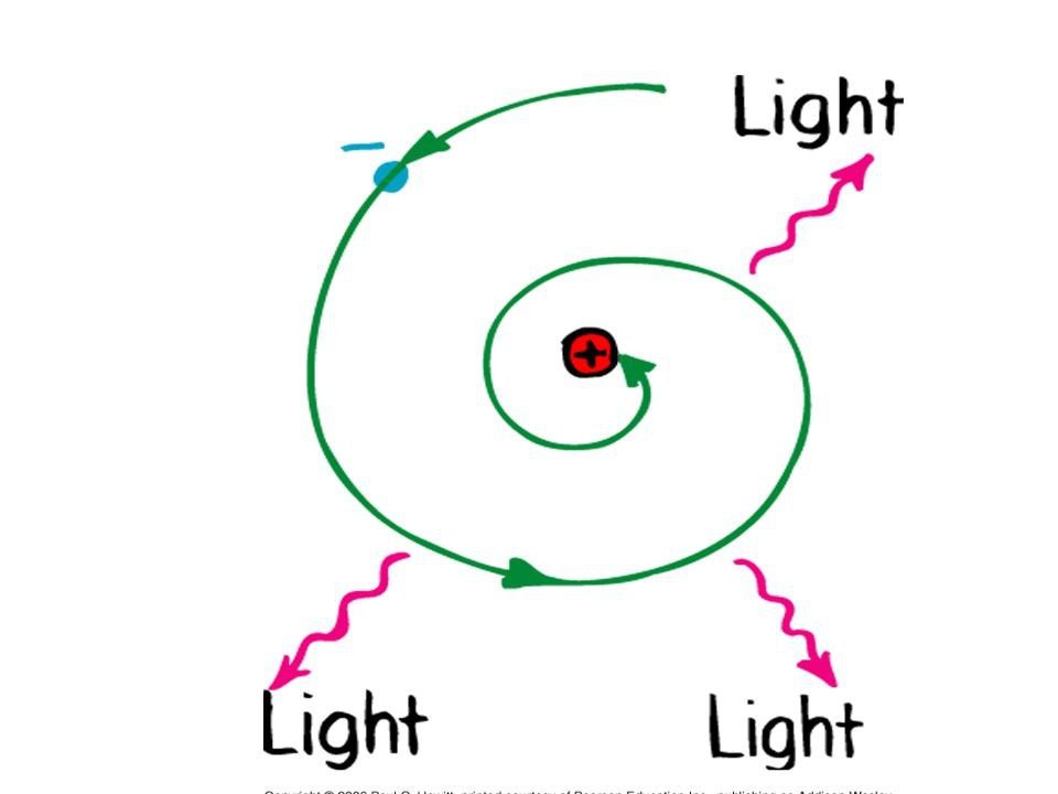 Atomic Model Defects