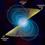 How pulsars work