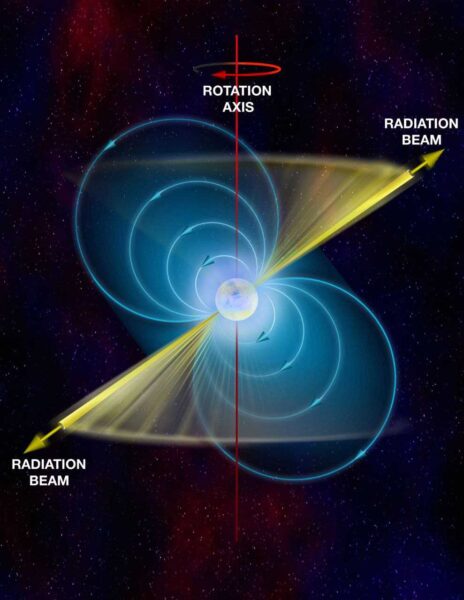 How pulsars work