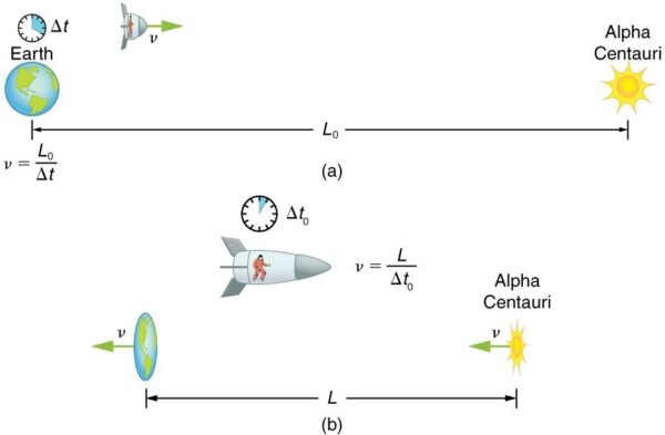 A person on board a spacecraft towards the star Alpha Centauri