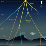 Cosmic rays