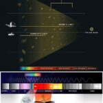 Habel equation and redshift