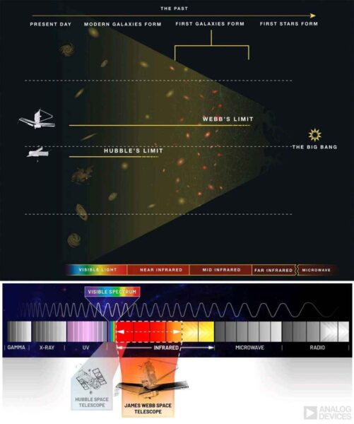 Habel equation and redshift