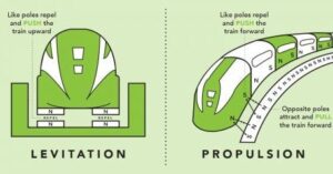 Basic principle of linear Accelerator