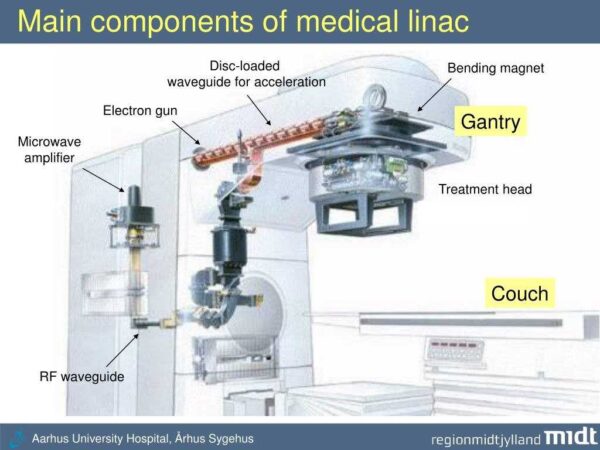 The image of the main components of the linear accelerator in radiation therapy