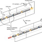 Design of a linear accelerator