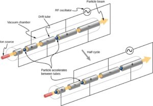 Design of a linear accelerator