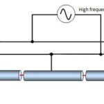 Alvarez Design for Linear Accelerator