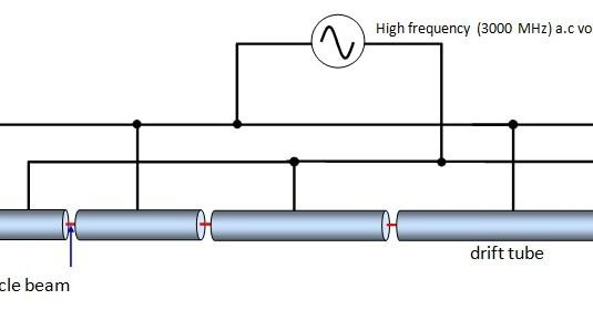 Alvarez Design for Linear Accelerator