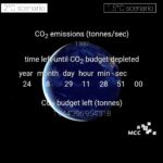 Carbon Clock