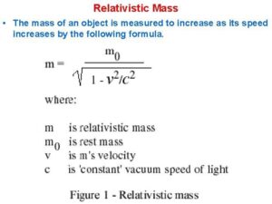 relativistic Mass