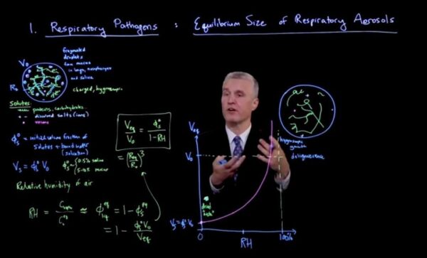 Image related to the course "Physics of Covid-19 Transmission" at MIT University