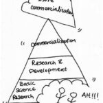 importance-of-fundamental-sciences