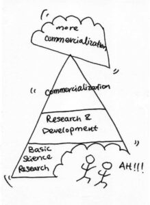 importance-of-fundamental-sciences