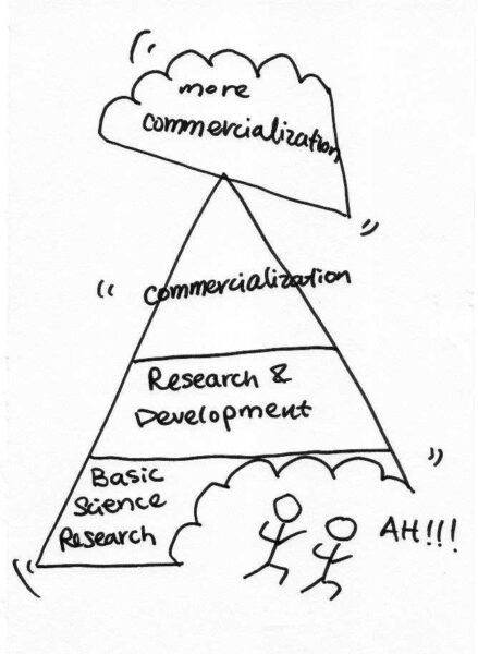 importance-of-fundamental-sciences