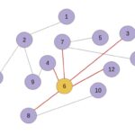 Graph theory