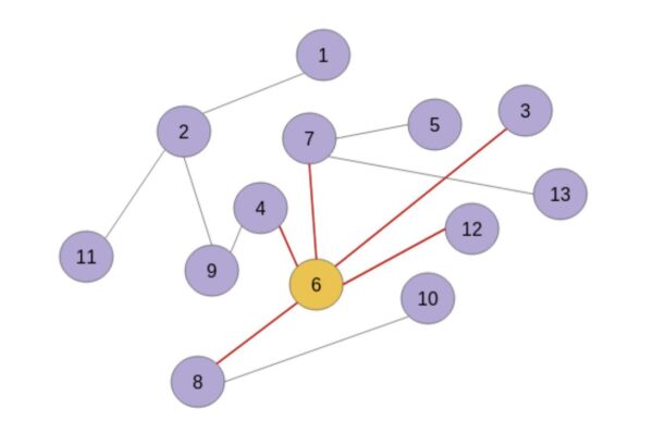 Graph theory