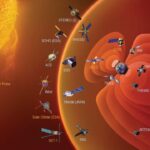NASA Heliophysics Mission Collection