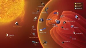 NASA Heliophysics Mission Collection