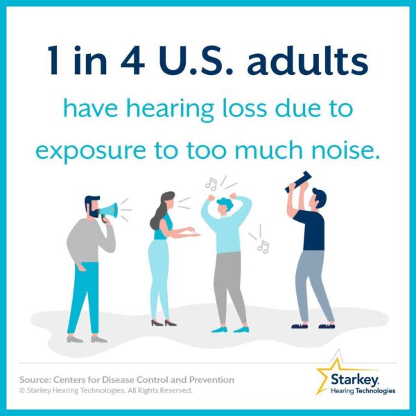 In the United States, one in four people experience hearing loss as a result of exposure to loud noises.