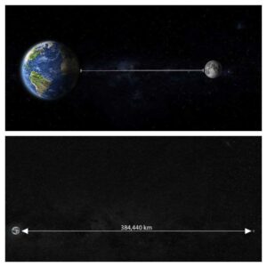 The distance of the moon from the earth